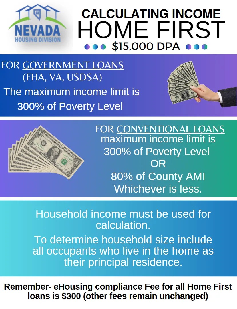 Changes to DPA Second Mortgage Terms NEVADA HOUSING DIVISION